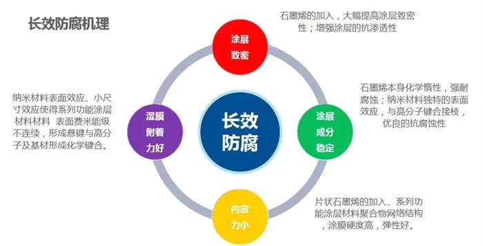 環(huán)氧地坪在停車(chē)場(chǎng)上面使用有什么好處？