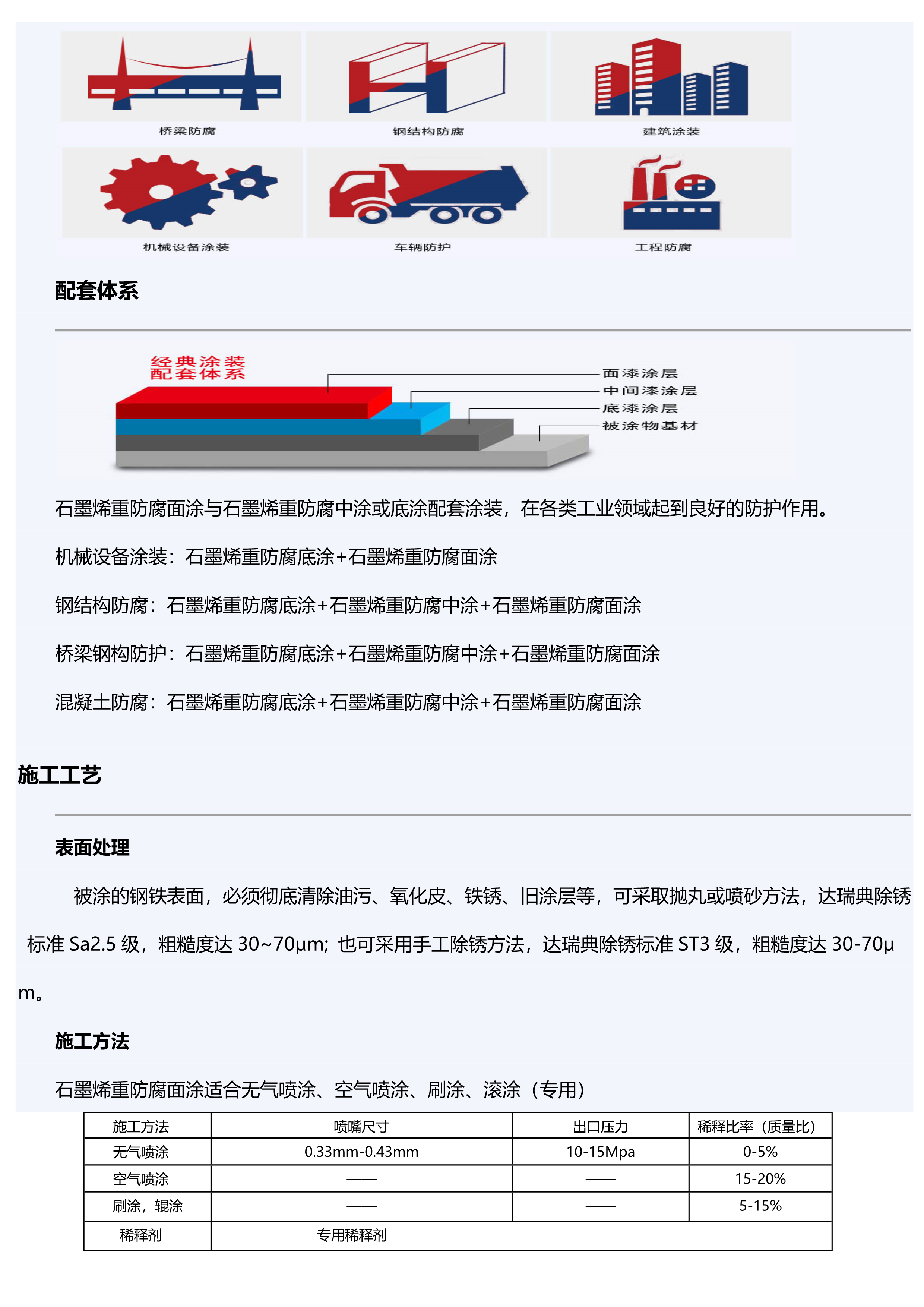 石墨烯重防腐面涂_2.png