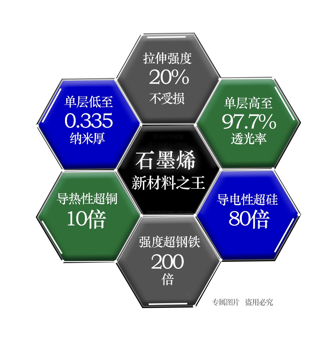 耐磨型石墨烯硅鈦納米重防腐涂料CHSC-505
